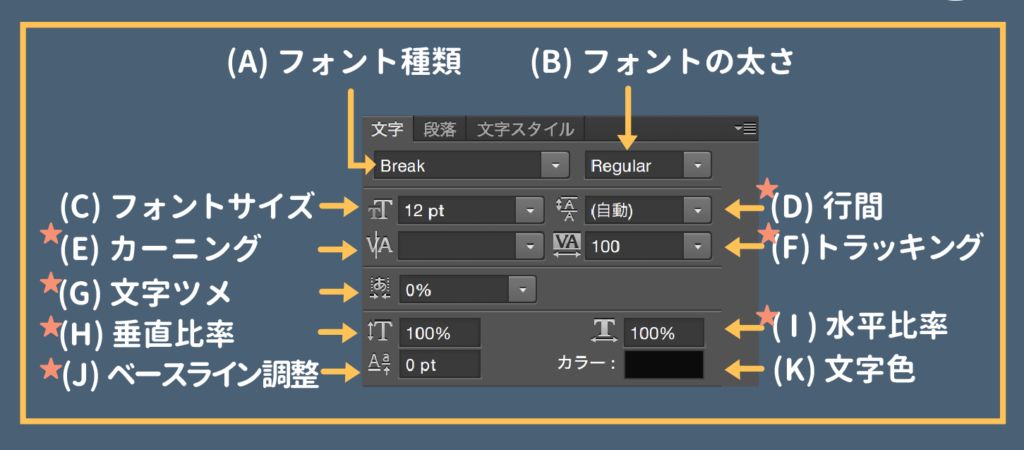 フォトショ 文字パネルの見方