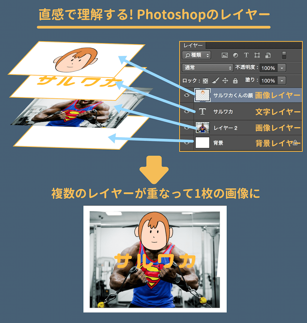 Photoshopのレイヤーとは 初心者でも分かる使い方