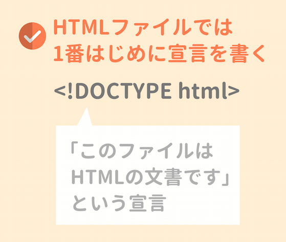 HTMLファイルは１番はじめに宣言を書く
