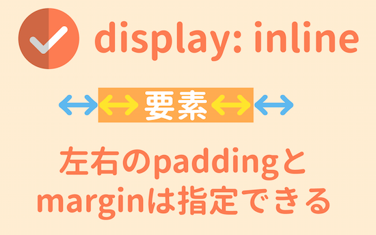 display:inlineのpaddingとmargin