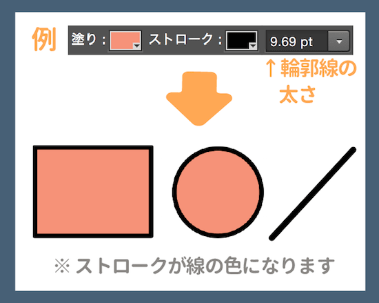 図形の塗りとストロークを変える