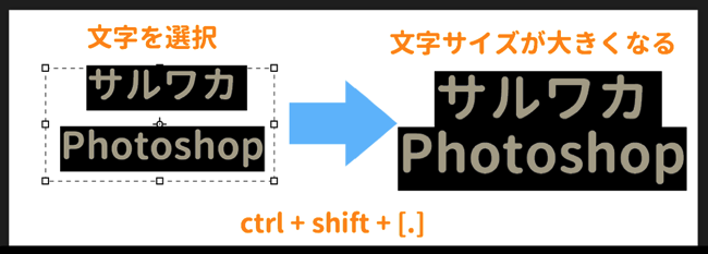 文字サイズを変更するショートカット