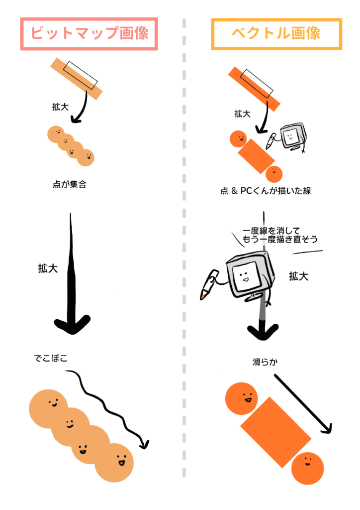 ビットマップとベクトルの違い