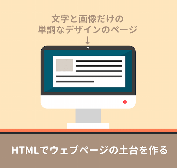 HTMLのいみ