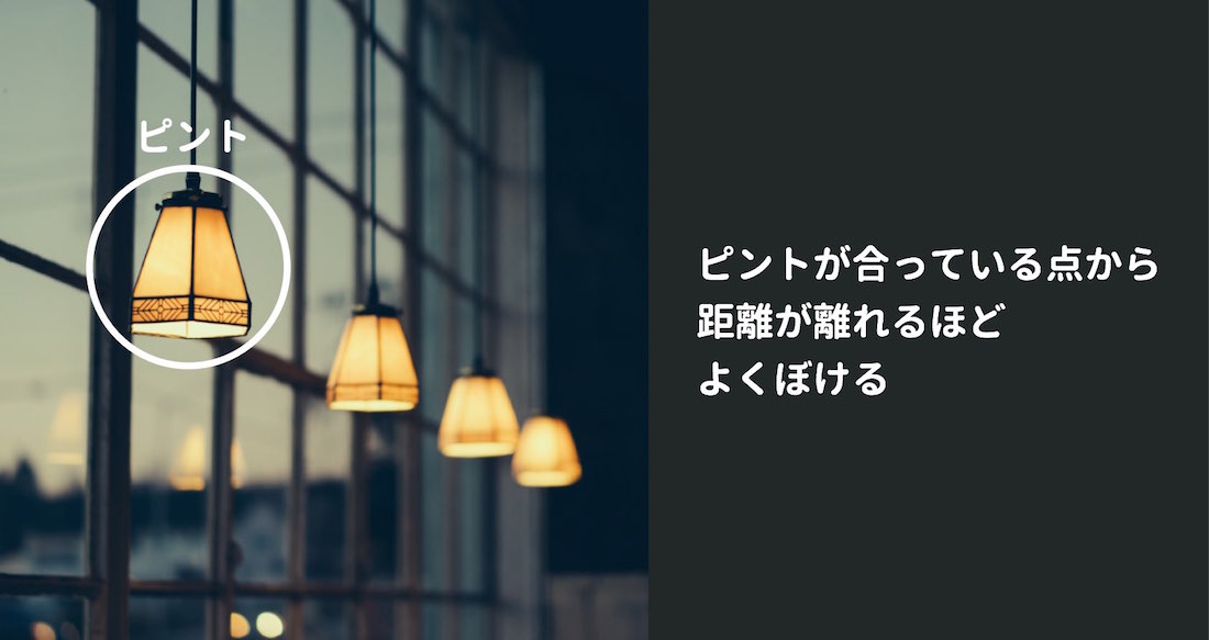 ピントが合っている点から距離が離れるほどよくぼける