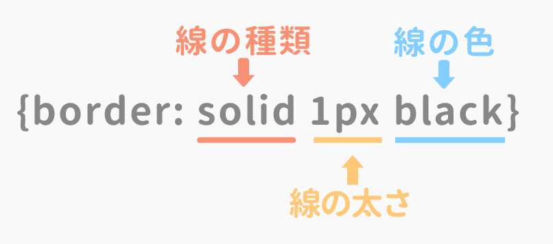 Css 文字に色々なデザインの下線を引く 点線 波線 二重線 蛍光ペン風など