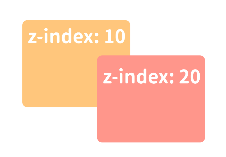 z-indexのイメージ