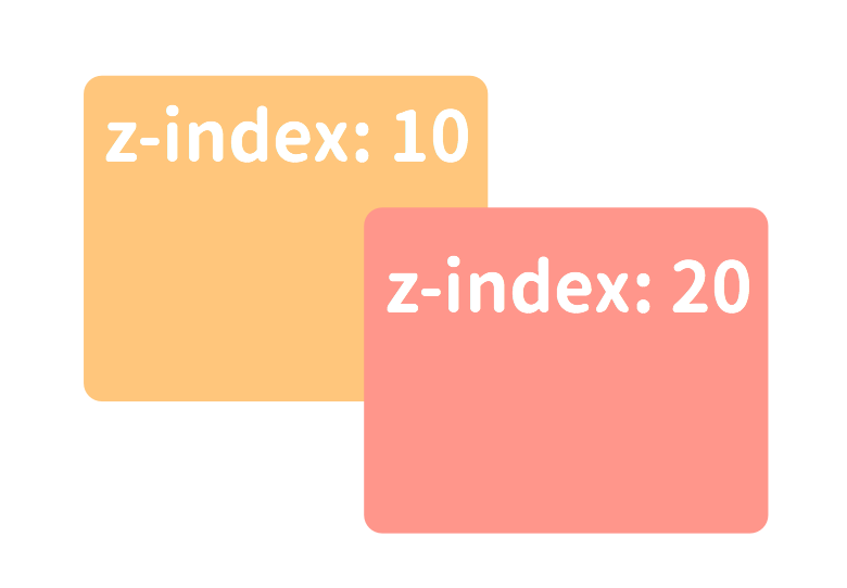 z-indexの使い方：CSSで重なり順を指定する