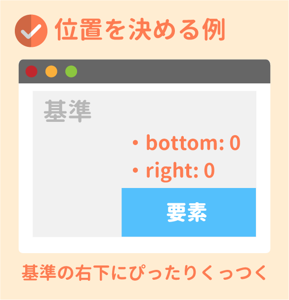 CSSのpositionを総まとめ！absoluteやfixedの使い方は？