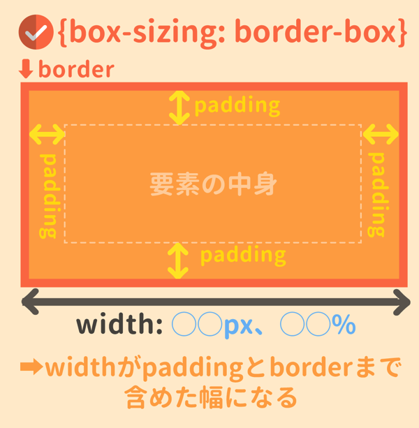 border-box