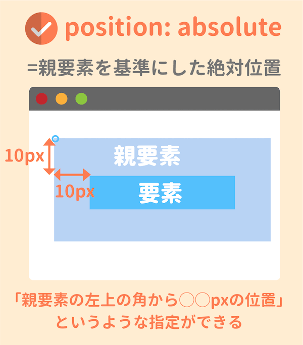 Cssのpositionを総まとめ Absoluteやfixedの使い方は