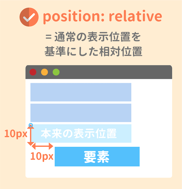position:relativeとは？