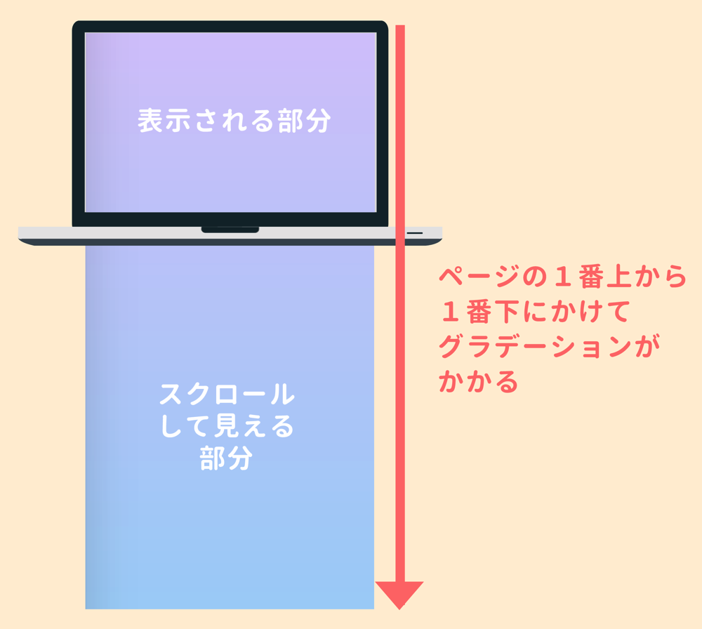 Cssでグラデーションを背景に使う方法 スクロール固定するには