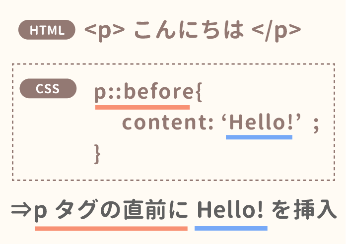 Cssの疑似要素とは Beforeとafterの使い方まとめ