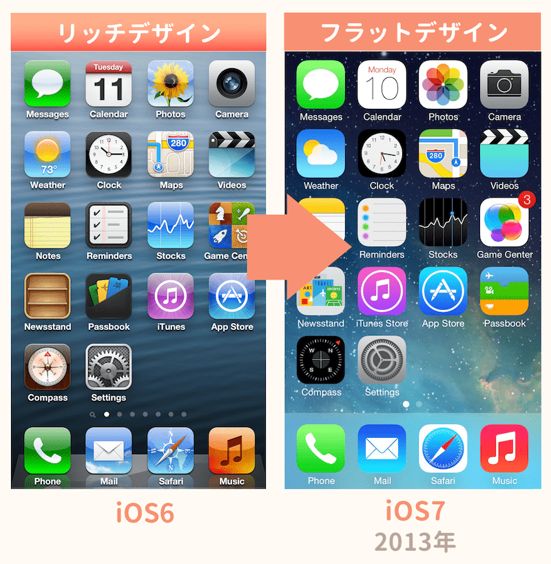 iosのフラットデザイン化