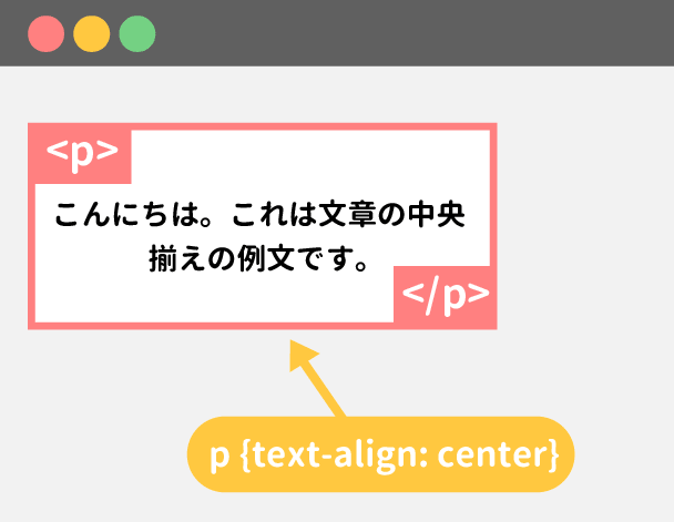 Cssで中央寄せする9つの方法 縦 横にセンタリング