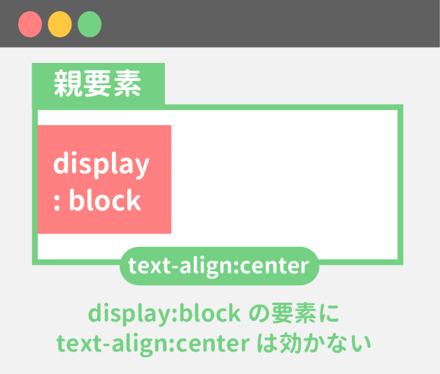 display:blockの要素にtext-align:centerは効かない