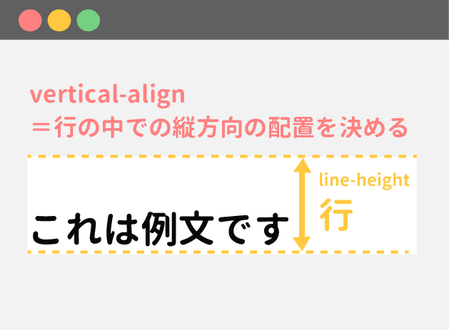 vertical-alignは行の上下の配置を決める