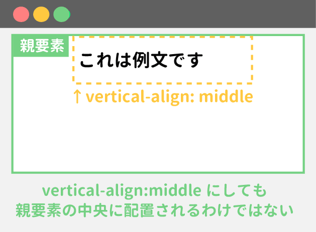 vertical-alignが効かない例