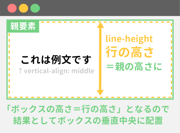 line-heightで上下中央寄せ