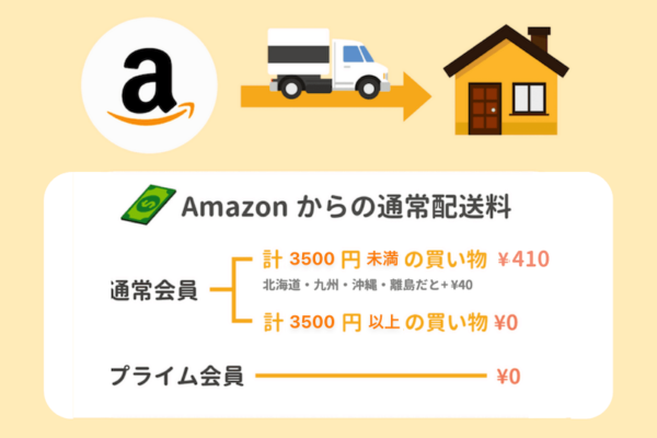 アマゾンの配送料がプライム会員なら無料