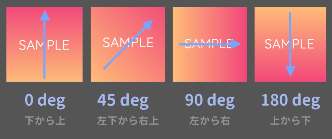 グラデーションのdeg