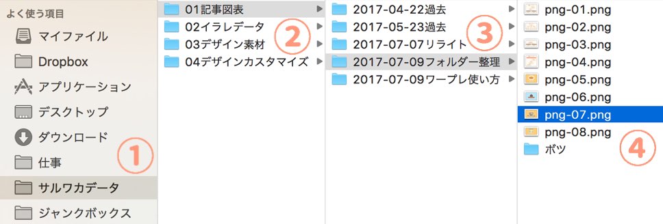 目的のフォルダーまで4クリックで