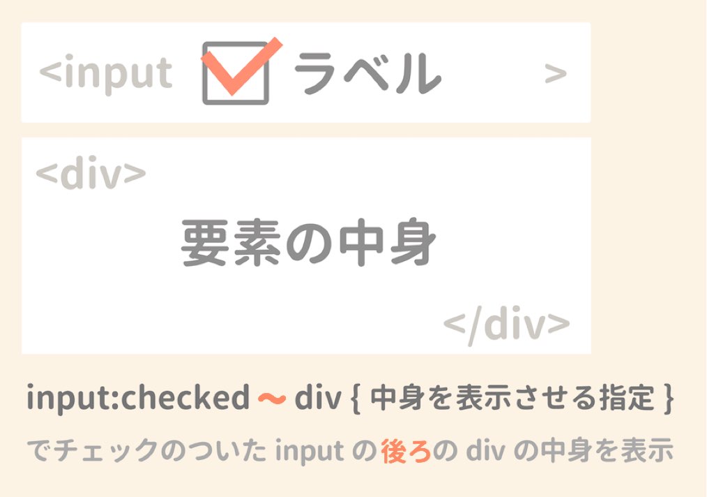 Htmlとcssだけ 要素の表示 非表示を切り替える方法