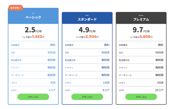 コノハウィングの通常プラン料金