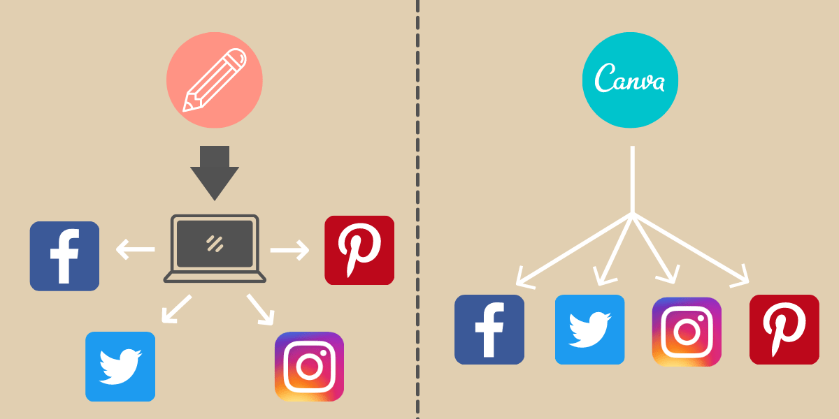 Canvaコンテンツプランナーなら複数SNSへ予約投稿可能