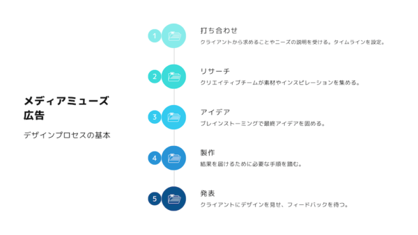 営業用資料のテンプレート