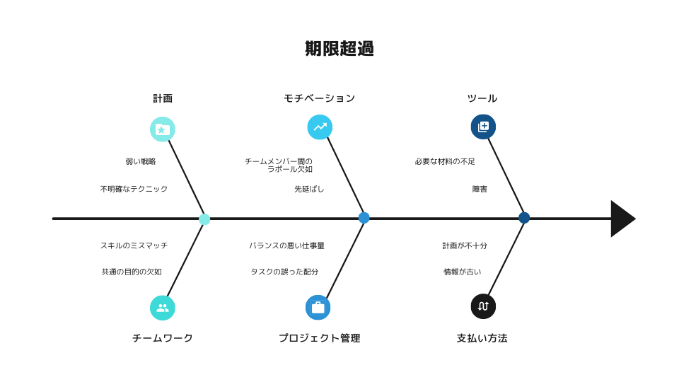 おしゃれなチャートのテンプレート