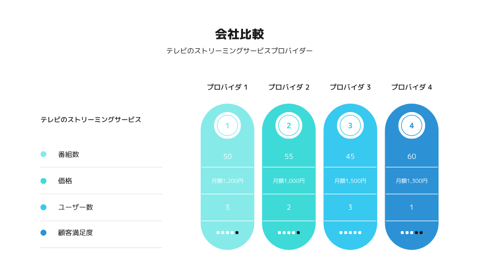 Canva プレゼン 資料用のおしゃれなテンプレート集 パワーポイントのデザインにも