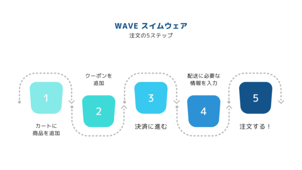 営業資料に使えるテンプレート