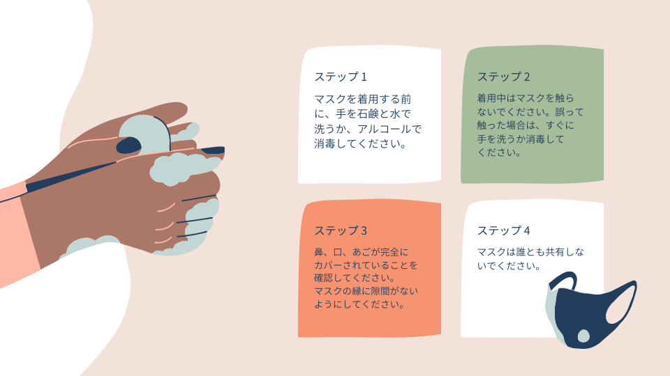 イベントでの説明用テンプレート