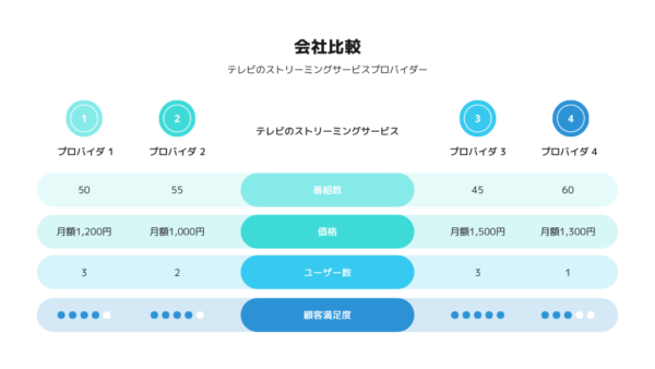 比較表のおしゃれなテンプレート