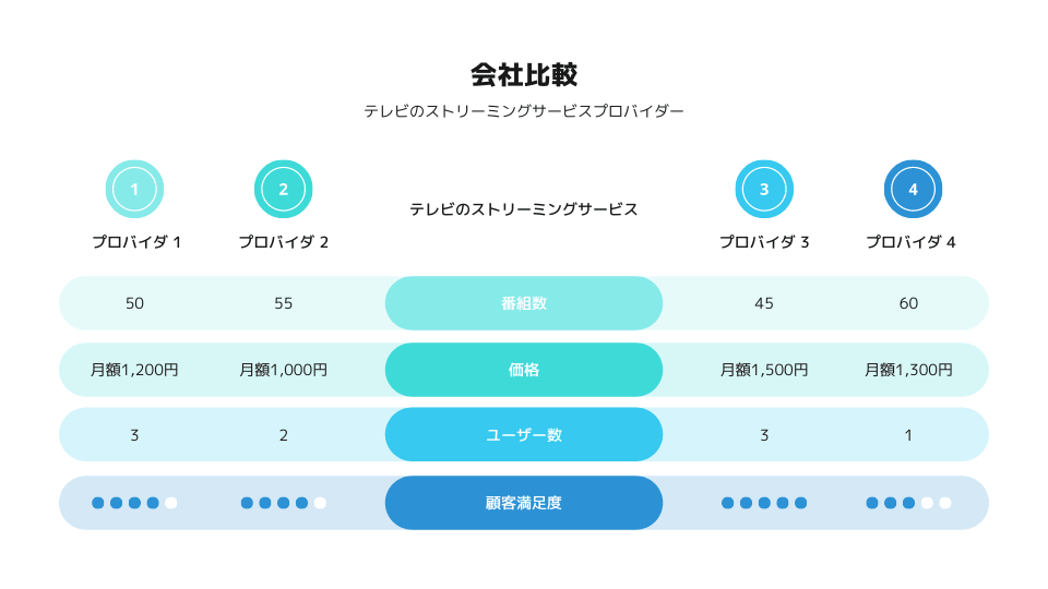比較表のおしゃれなテンプレート