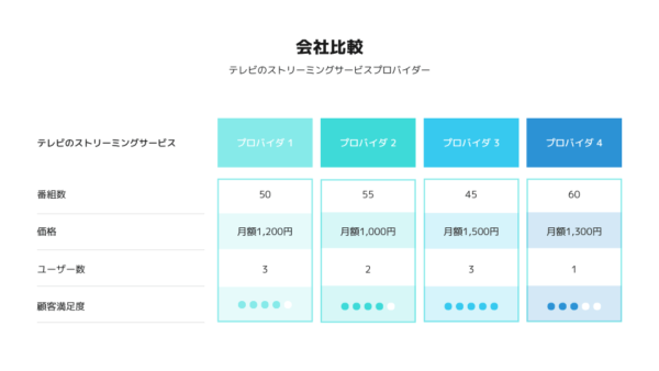 プレゼンに使える表のおしゃれなテンプレート