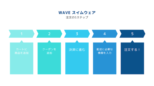 きれいなチャートのプレゼンテーション用テンプレ