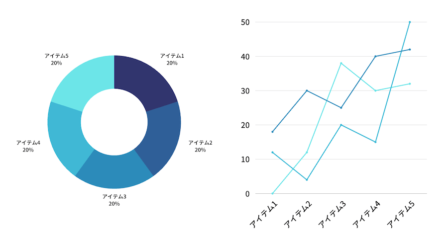 Canvaの円グラフや折れ線グラフ