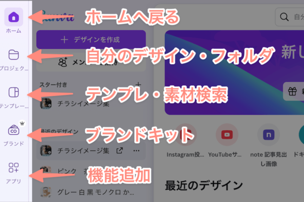 Canvaホーム画面の左メニュー