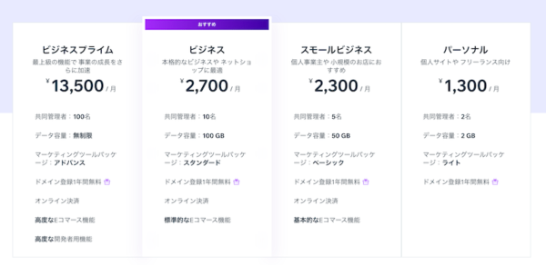 Wixの有料プランの金額表
